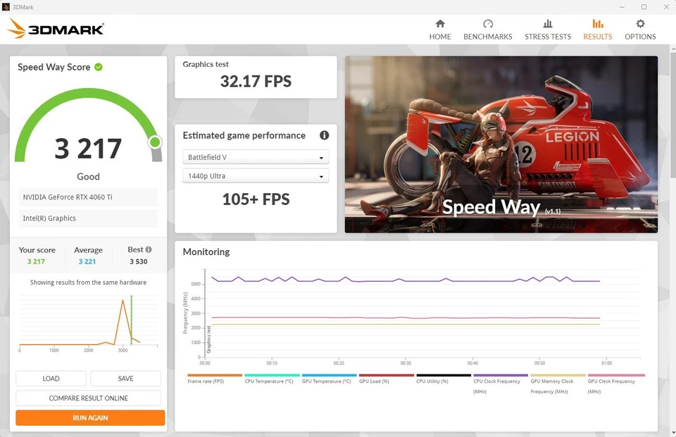 MSI VENTUS GeForce RTX 4060 Ti 2X BLACK 8G OC 8GB GDDR6 PCIe 4.0x8 Graphics GPU - Image 4 of 4