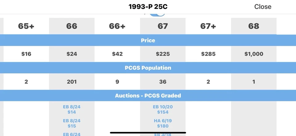 🔥 1993-P Washington Quarter IGC MS 67 Pcgs Price Guide Value At $225 - Image 4 of 4