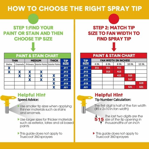 Airless Spray Gun Tips Nozzle For Paint Sprayer Tool213-825 Series - Picture 6 of 7
