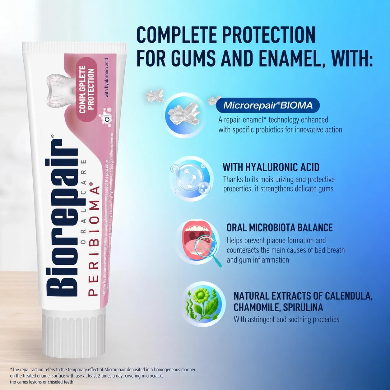 Biorepair Peribioma Sensitive  Fluoride-Free Toothpaste – Enamel Repair
