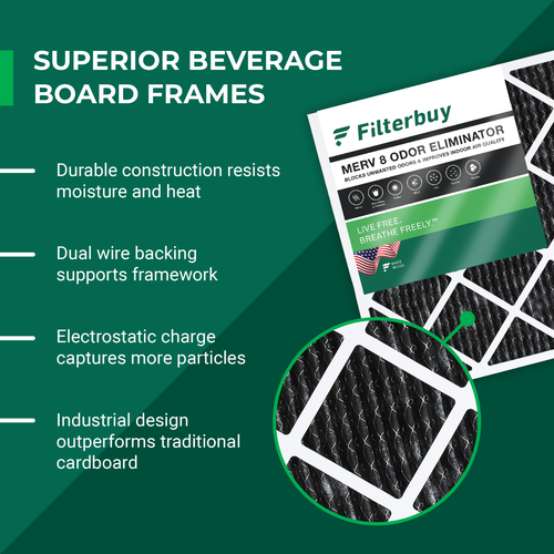 Filterbuy Allergen Odor Eliminator 20x20x1 MERV 8 Pleated AC Furnace Air Filter - Picture 4 of 12