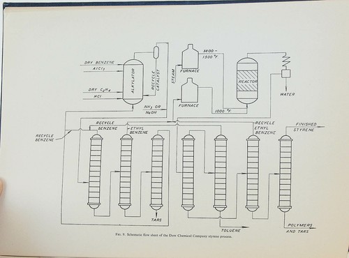 Synthetic Products of Petroleum (The Science of Petroleum, Volume 5) 1953 - Picture 8 of 9