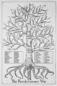 American Revolution Battle Chart And Map