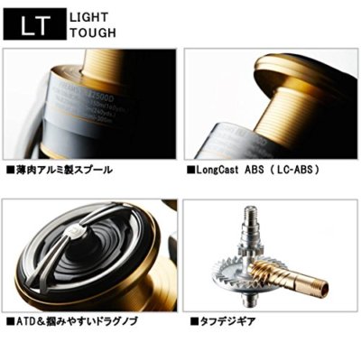 Daiwa 18 FREAMS LT-4000D-CXH Spinning Reel New! | eBay