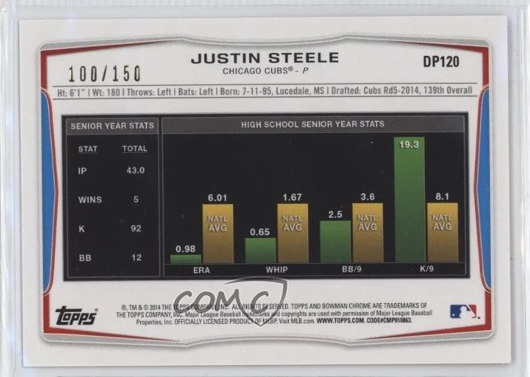 2014 Bowman Draft Red Ice /150 Justin Steele #DP120 - Image 2 of 2