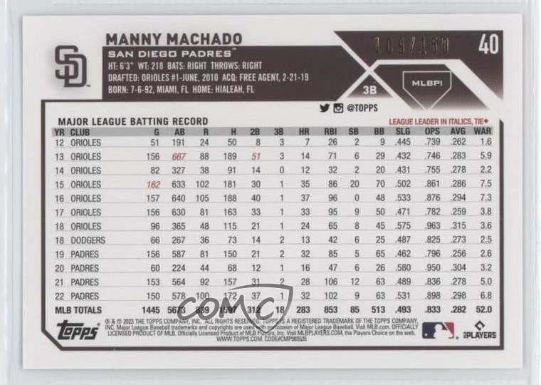 2023 Topps X MLB Players Exclusive Blue /150 Manny Machado #40 - Image 2 of 2