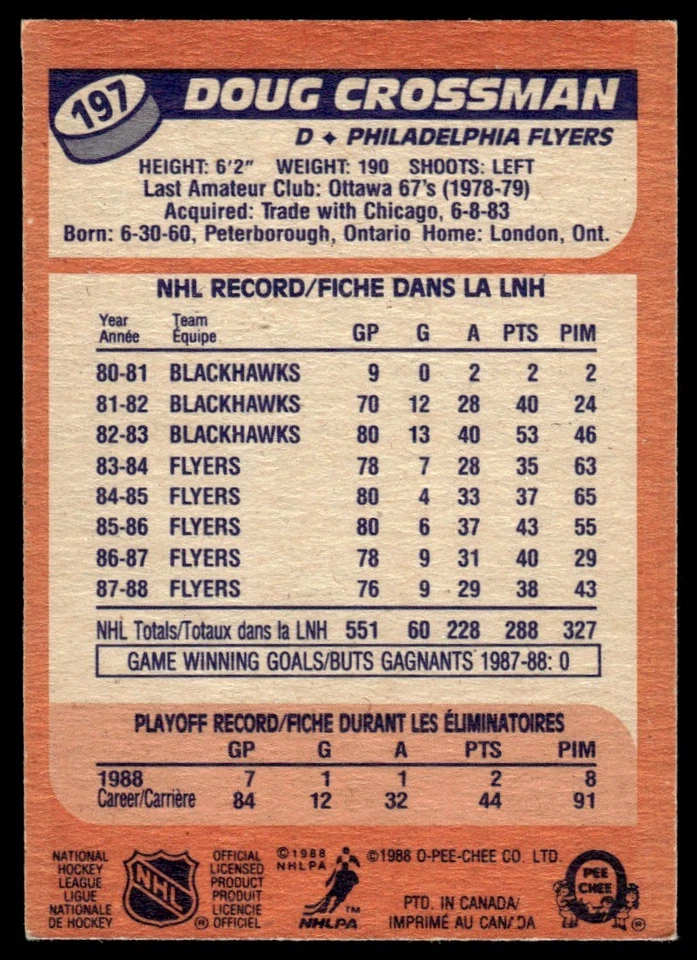 1988-89 O-Pee-Chee Doug Crossman Los Angeles Kings #197 - Image 2 of 2