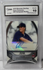 Cleveland Indians Baseball Card Prospecting Guide  59