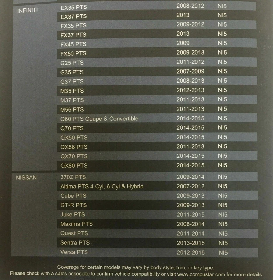 NUEVO Kit de arranque remoto Compustar RSG6-FO2 Ford Lincoln Mazda Mercury Acura Honda Foto 4 de 4