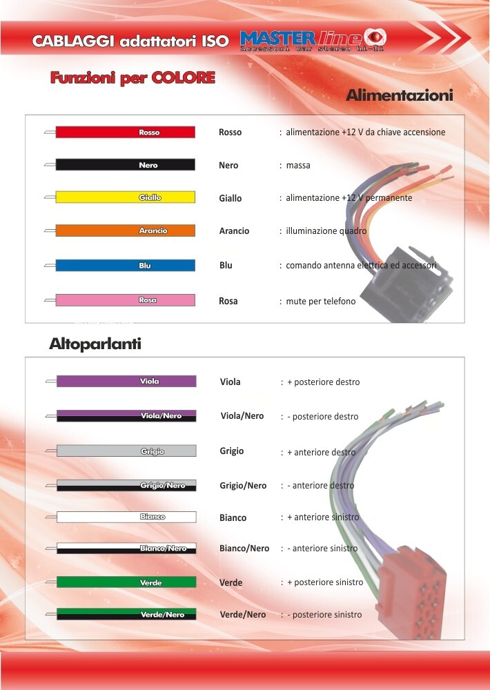 Adattatore ISO E Antenna Fakra Per Autoradio - Compatibile Con Citroen E Peugeot (modelli Dal 2003 Circa) - 7