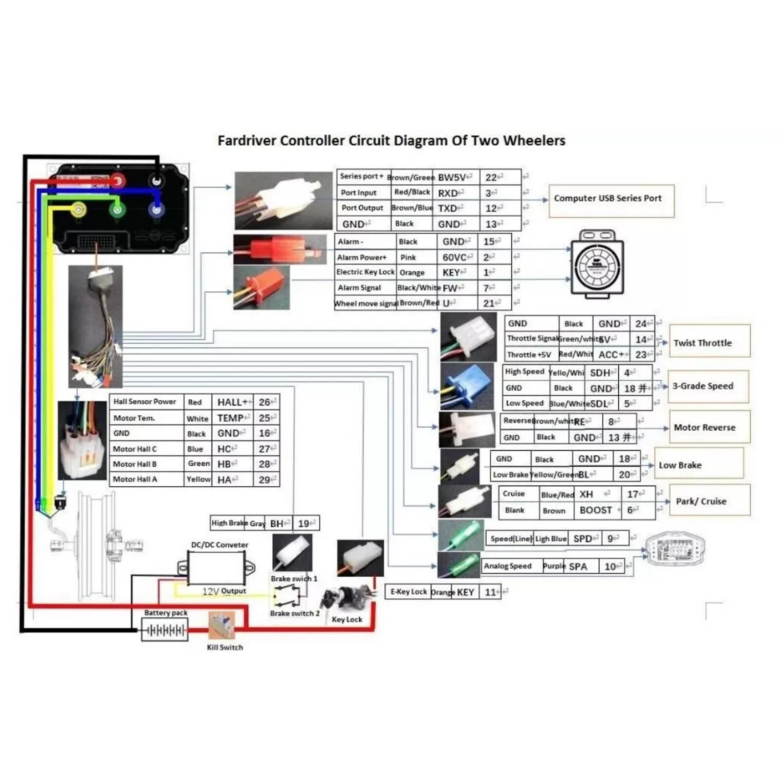 New Green FarDriver Controller With Bluetooth 48V-72V,300A Phase,100A Battery