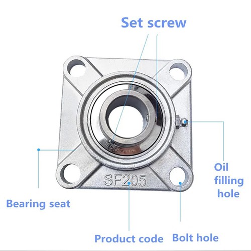 SUCF METRIC SELF LUBE SQUARE FLANGE PILLOW BLOCK BEARING SUCF201 - SUCF214 - Picture 4 of 8