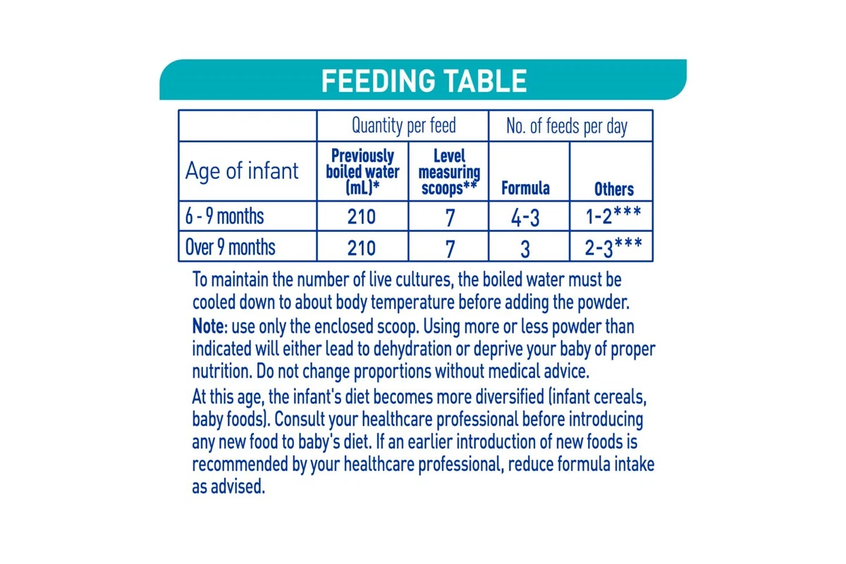 Nestle NAN Optipro 2 fórmula para bebé 2 pzas de 1.2 kg