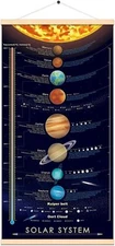 Solar System Space Print Poster Outer Planets Painting Kids canvas with frame 