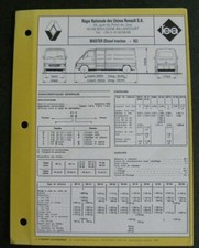 Revue technique Renault MASTER