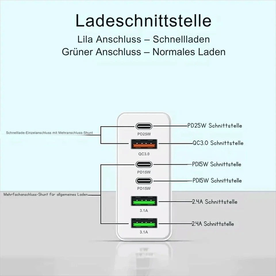 160W USB C Schnellladegerät EU Multi Ports Weiß Schwarz iPhone Samsung Xiaomi - Bild 2 von 4