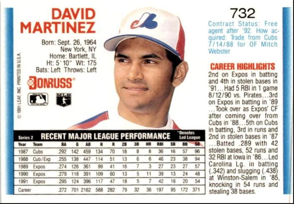 1992 Donruss Dave Martinez Montreal Expos #732 - Image 2 of 2