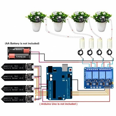 Do-It-Yourself Automatic Irrigation Kit with Soil Moisture Sensors and 4-Channel
