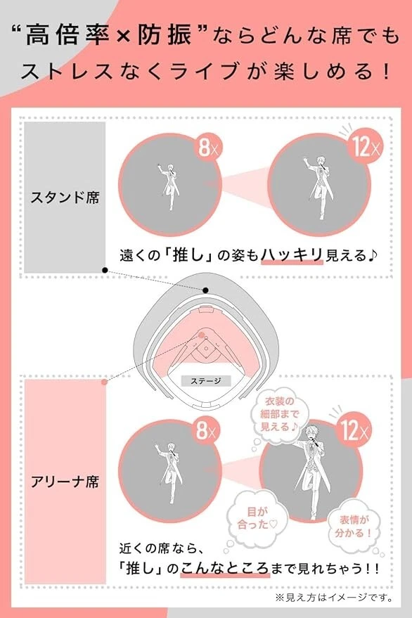 FUJINON Techno Stabi TS12X28 FUJIFILM Fujinon TECHNO-STABI High Magnification - Image 4 of 4