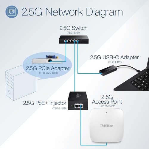 TRENDnet 2.5G PoE+ Injector, TPE-215GI, PoE (15.4W) or PoE+ (30W), Converts a no - 第 2/10 張圖片