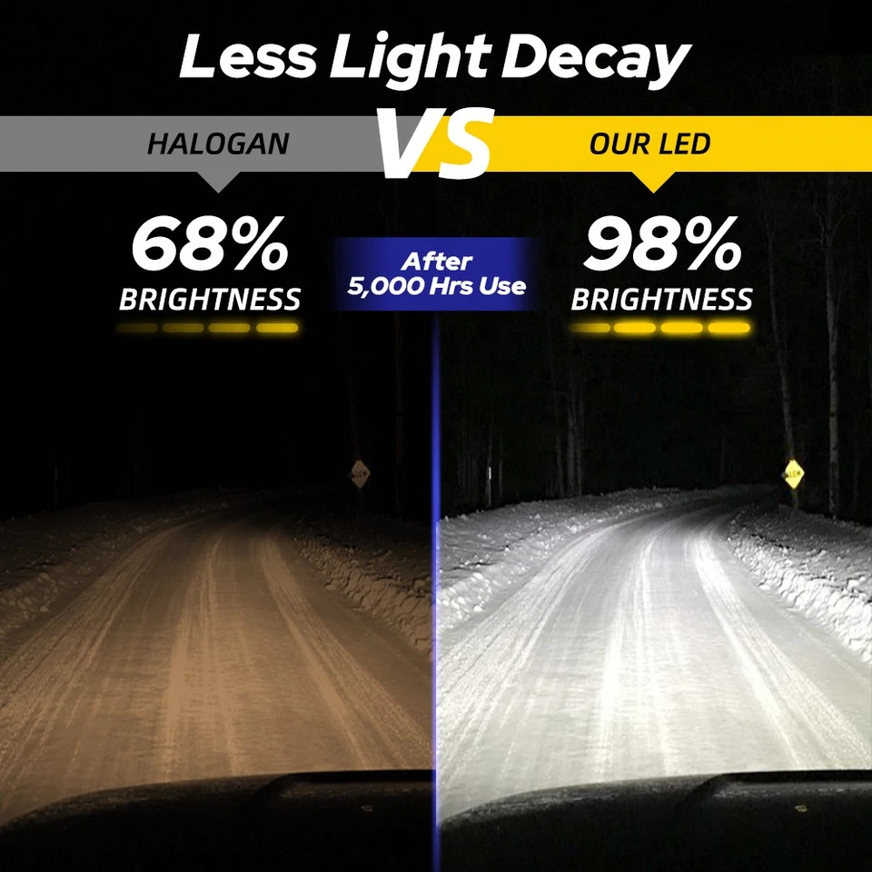 Pair Light LED Bulb H8 Fog H11 Fog H16 Light Bulb White 6000K High Power Lamps - Image 4 of 4