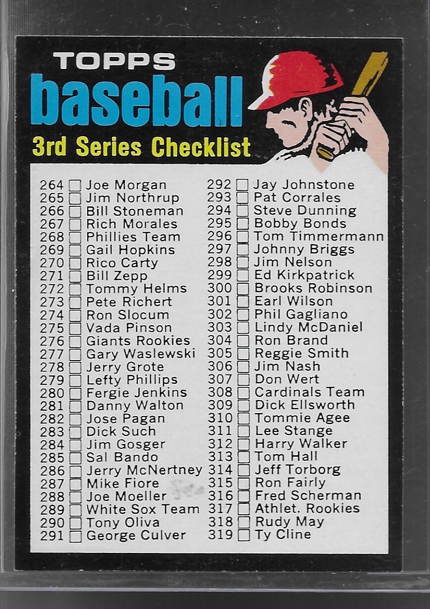 1971 Topps Baseball Checklist Card #206 EX Condition