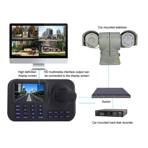 PTZ Camera Controller 5in 3D Joystick Network Camera Control Keyboard 100-240 - Picture 2 of 11