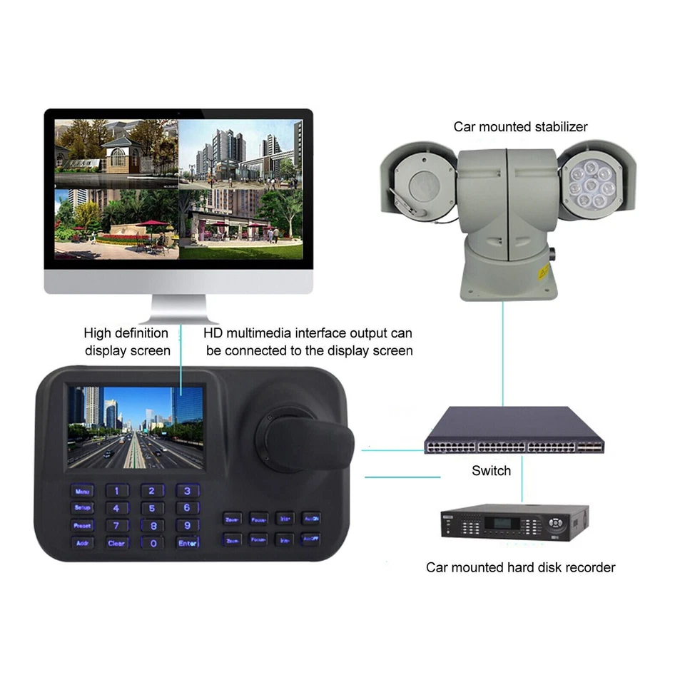 PTZ Camera Controller 5in 3D Joystick Network Camera Control Keyboard 100-240 - Image 2 of 4