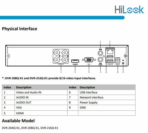 HIKVISION 5MP DVR 4CH 8CH 16CH TURBO CCTV 1080P HDMI FULL HD CHANNEL AHD TVI CVI - Picture 7 of 7