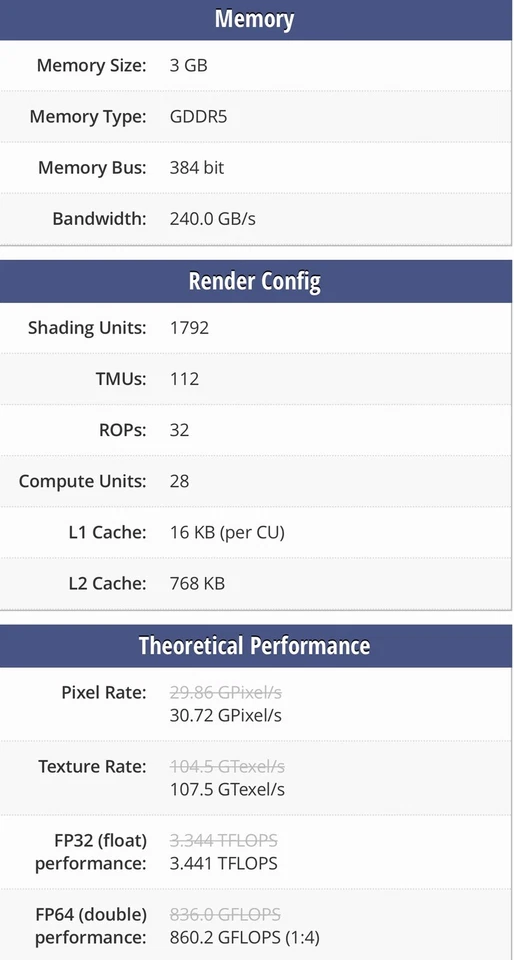 Apple Mac Pro 3.1-5.1 Graphic Card AMD-R9-280X-3GB /Mojave-Monterey & Cables - Image 4 of 4