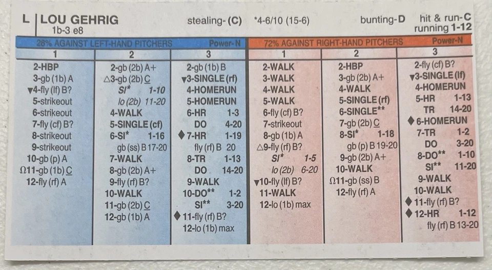 Strat-O-Matic Baseball Game 2016 Hall of Fame Edition Rare Complete Card Set - Image 2 of 4