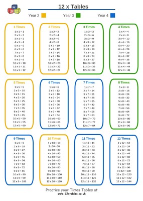 TIMES TABLE POSTER - WALL CHART - A4 | Grelly UK