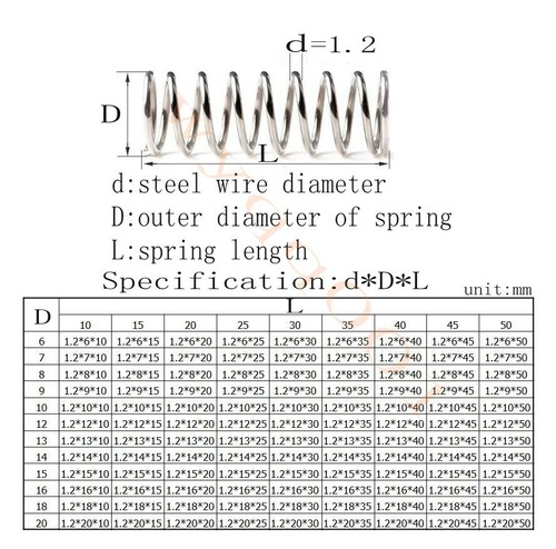 304 Stainless Steel Compression Springs 10-Pack – 1.2mm Wire Dia, 7-22mm OD, 10-60mm Lengths, Y-Type Micro Small Springs
