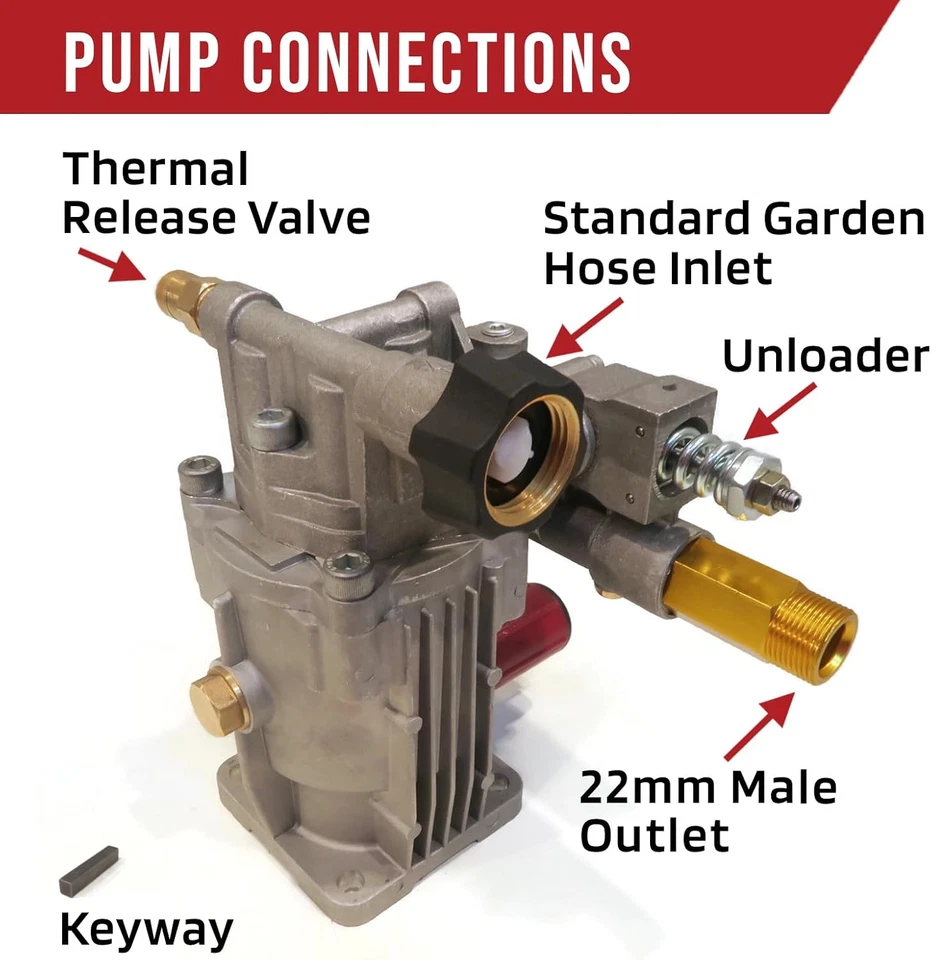 Pressure Washer Pump  for Powerstroke PS80903A with 7/8" Horizontal Short Shaft - Photo 4/4