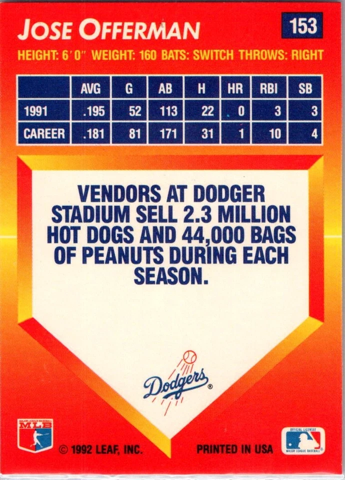 1992 Triple Play Jose Offerman #153 Los Angeles Dodgers - Image 2 of 2