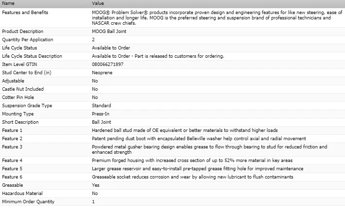 Rótula delantera inferior OE MOOG para Jeep Commando 1972-1973 Foto 3 de 3