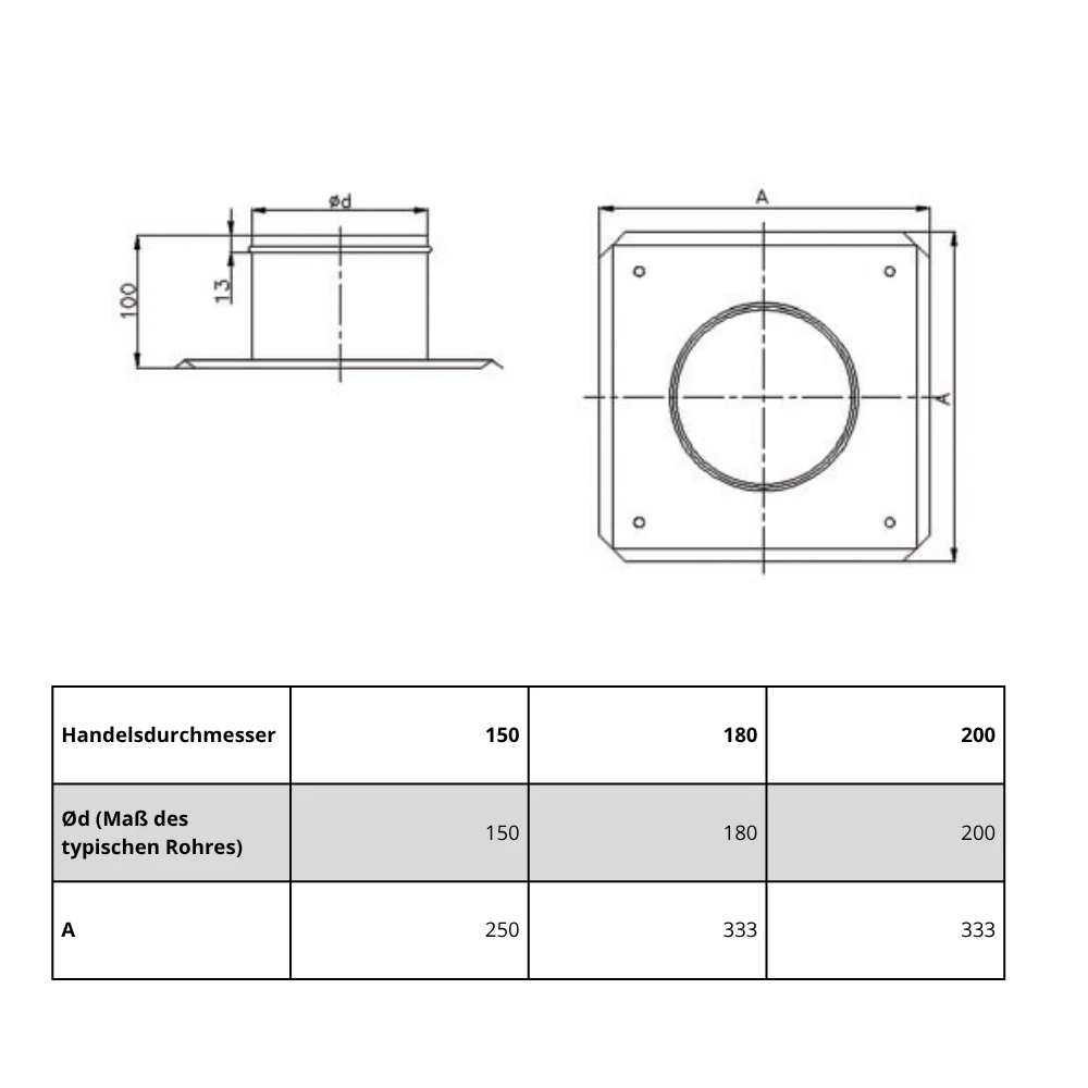 Kaminaufsatz drehbar – Seitenansicht