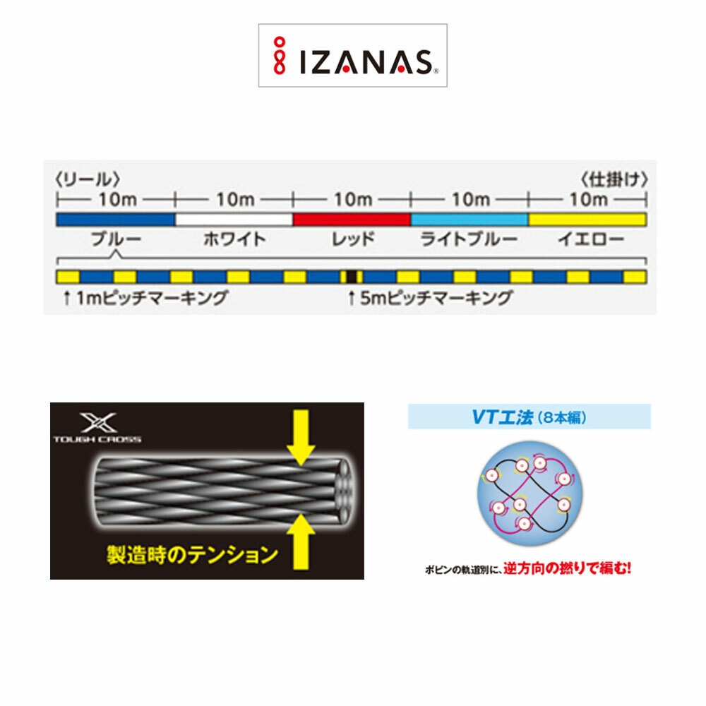 SHIMANO PITBULL 8+ Braided Line 200M Multi Colors Type Fishing PE