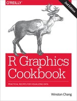 R Graphics Cookbook Practical Recipes For Visualizing Data Winston Chang Buch