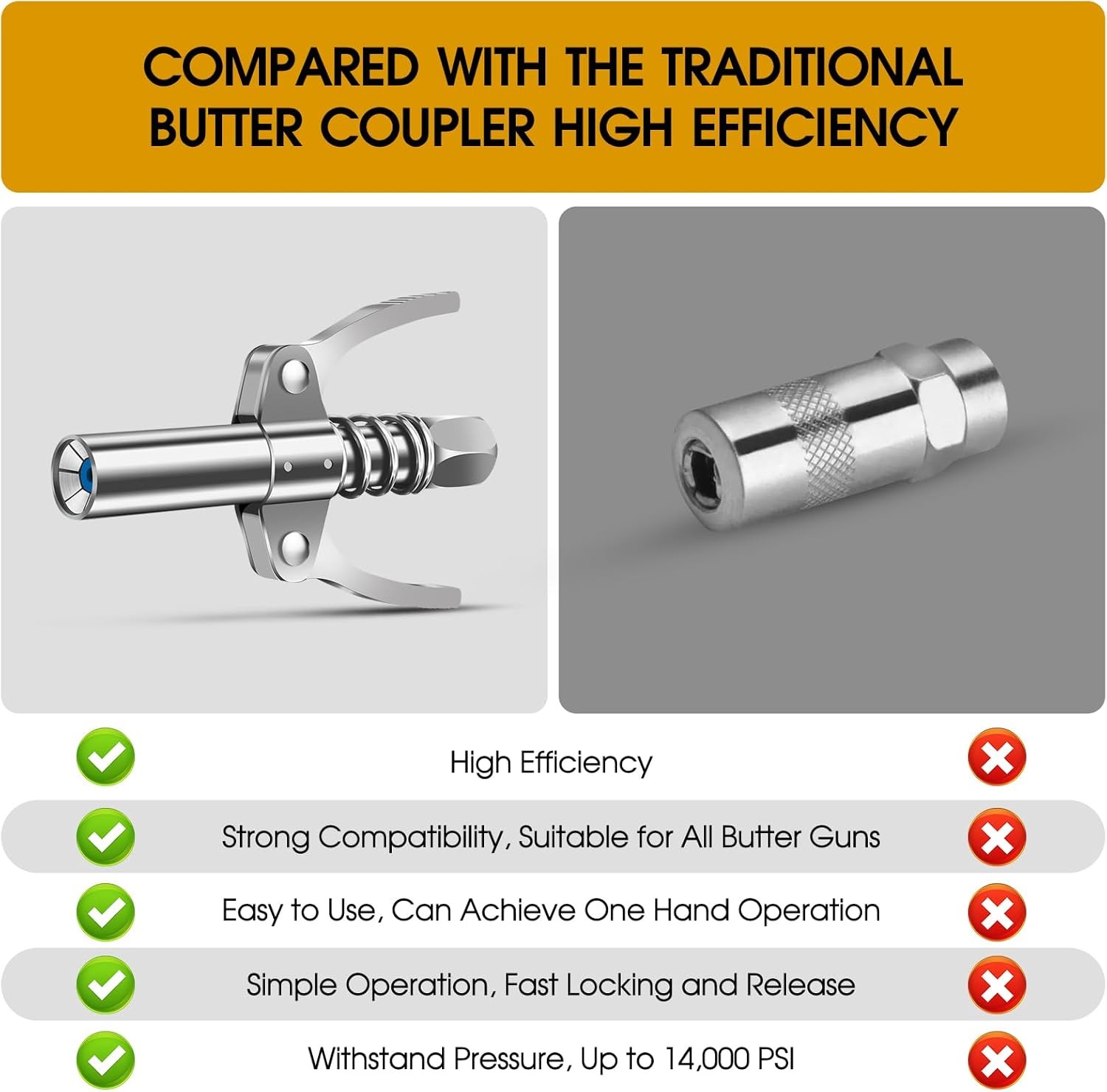 Grease Gun Coupler, Grease Gun Tips, Grease Gun Accessories, 12000 PSI Leak Proo