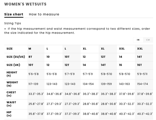 ROXY surf wetsuits 1.5 Rise Front Zip Short Jane for Women combinaison neoprene - Picture 5 of 5