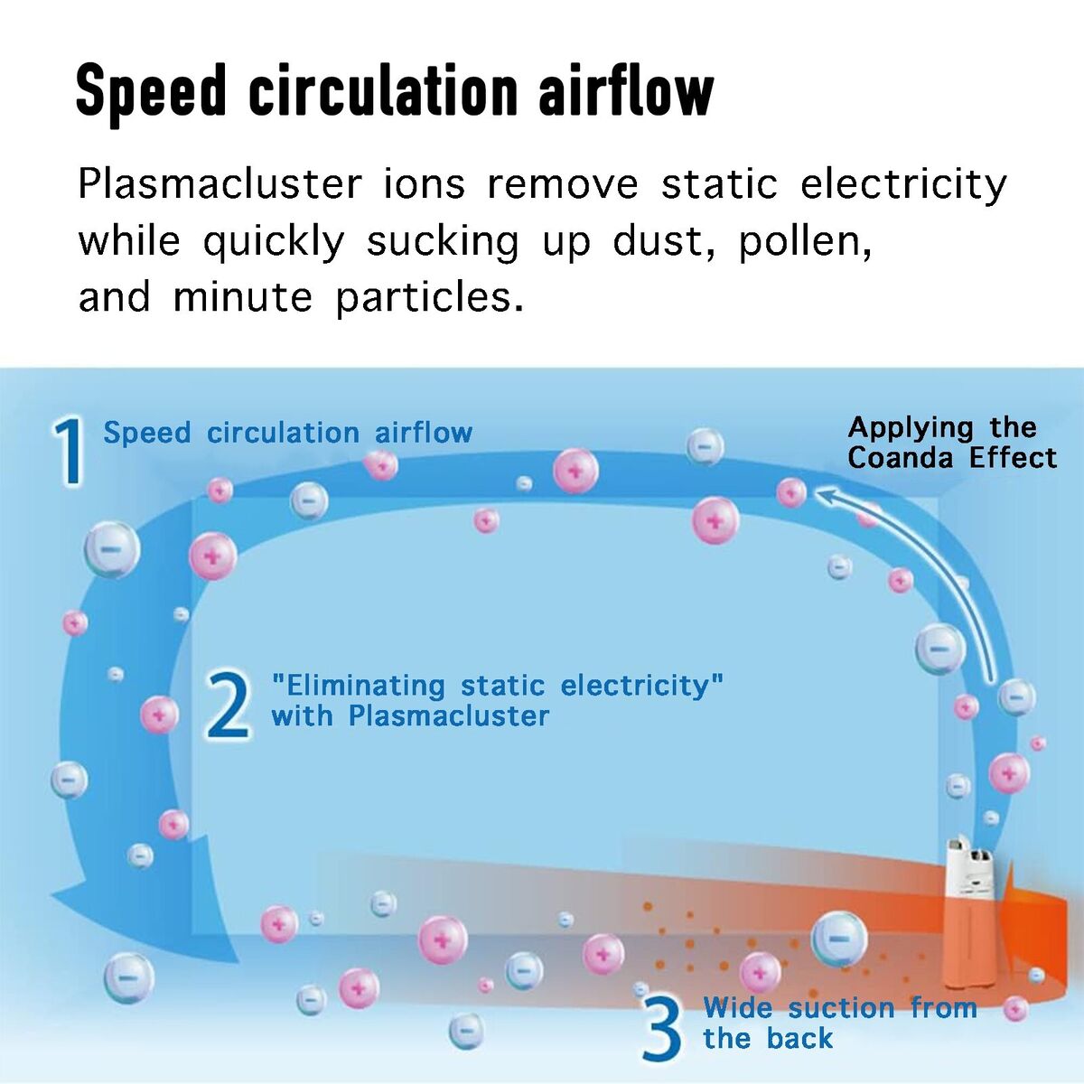 SHARP KC-P50-W Humidifier Air Purifier Plasmacluster 7000 SHARP KC-P50-W Humidifier Air Purifier Plasmacluster 7000