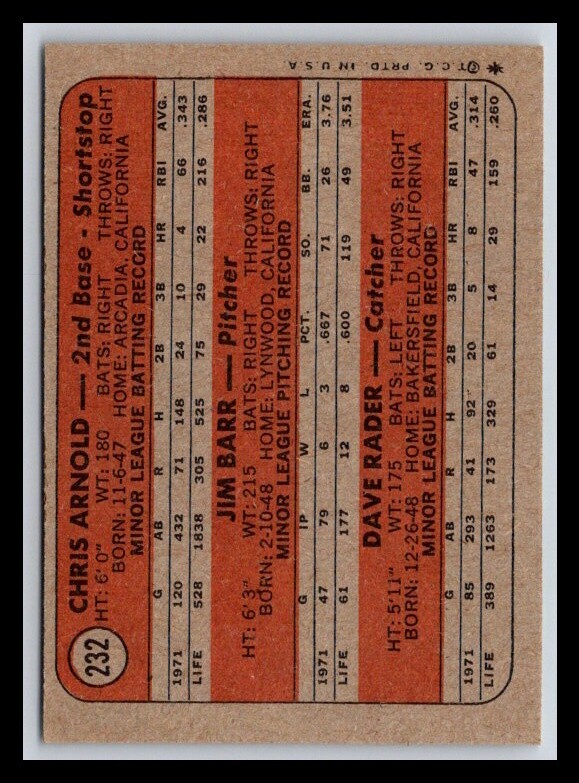 1972 Topps #232 Giants 1972 Rookie StarsNM or Better | eBay