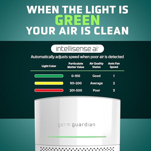 HEPA Air Purifier for Home, Large Rooms Up To 1040 Sq. Ft. with HEPA Air Filter - Bild 3 von 13