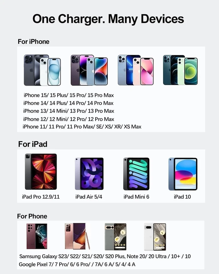 2 pack PD 20W USB-C Fast Wall Charger Adapter for iPhone 12 13 14 15 16 Pro Max - Image 4 of 4