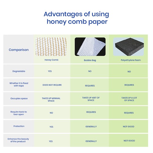 30/50m Honeycomb Paper Wrapping Brown Kraft Roll Cushion Protective Eco Friendly - Picture 7 of 12