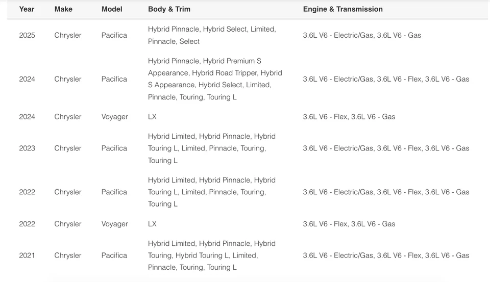 NEW Radiator Support Assembly Chrysler Voyager 2020-2024 Pacifica 17-25 OEM OEM Foto 3 de 4