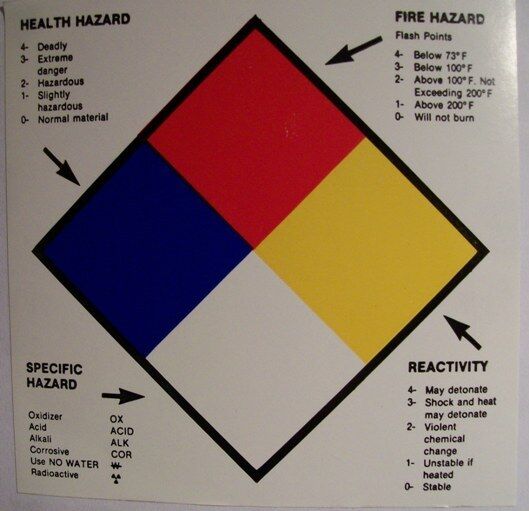 Featured image of post Hmis Label For Sale - The most significant difference is that the yellow diamond in the nfpa diamond has been replaced with an orange bar on the hmis label.