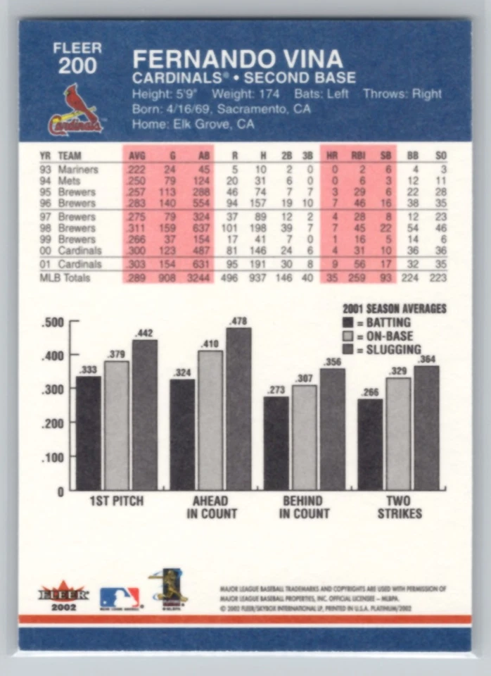2002 FLEER PLATINUM #200 FERNANDO VINA  ST. LOUIS CARDINALS - Image 2 of 2
