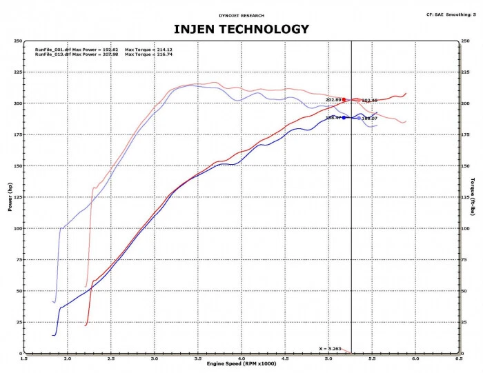 Система впуска холодного воздуха Injen SP1839BLK Short Ram для Mitsubishi Lancer 2009–2012 годов выпуска - Изображение 4 из 4